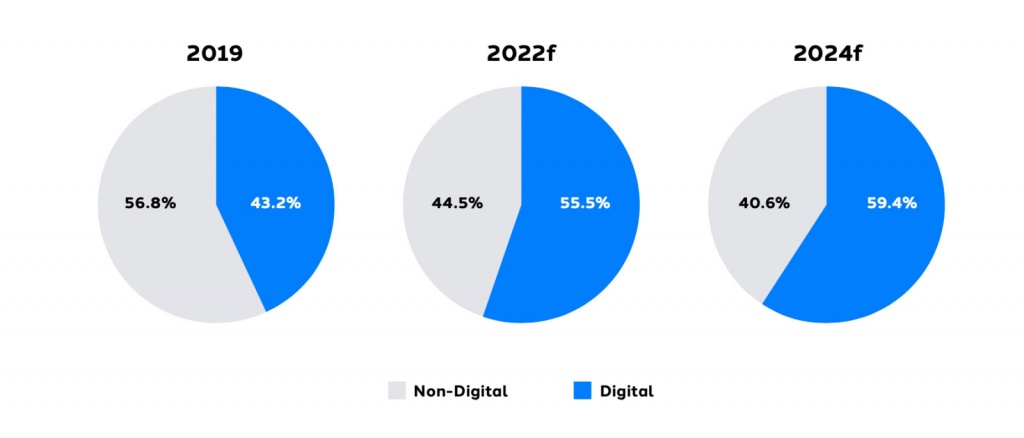 Анализ рынка рекламы